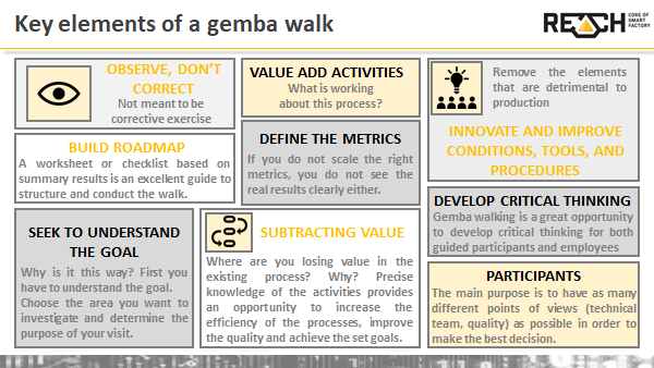 reach i4 gemba walking